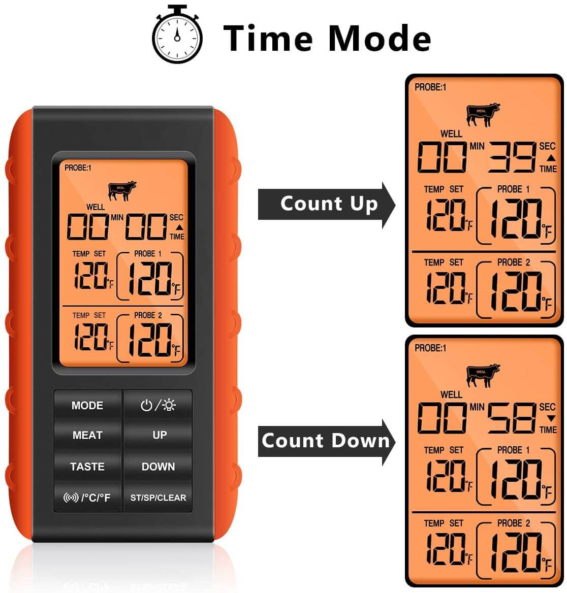 Wireless Digital BBQ Meat Thermometer, Dual Probes, Long Range, Instant Read, Large Backlit Screen
